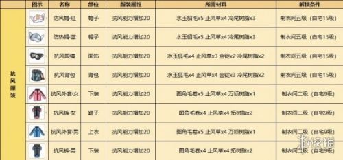 小森生活绯树位置在哪里？