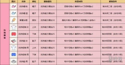 小森生活绯树位置在哪里？