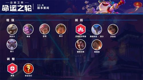 lol4月15日11.8版本更新到几点 lol11.8版本更新内容