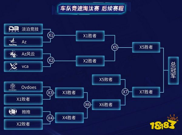 QQ飞车手游全国公开赛竞速积分赛vca一路领跑,淘汰赛4月1日正式启动!