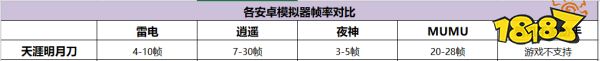 五款常用安卓模拟器哪个玩3D大型手游流畅好用不卡顿?