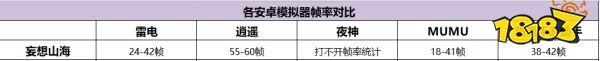 五款常用安卓模拟器哪个玩3D大型手游流畅好用不卡顿?