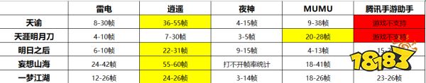 五款常用安卓模拟器哪个玩3D大型手游流畅好用不卡顿?
