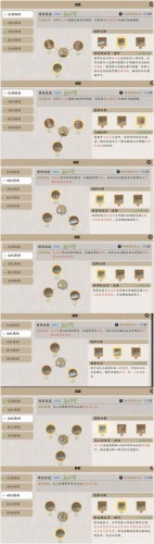 天涯明月刀手游林心怡案风闻通关流程 林心怡案攻略 天涯明月刀手游林心怡案风闻通关流程 林心怡案攻略