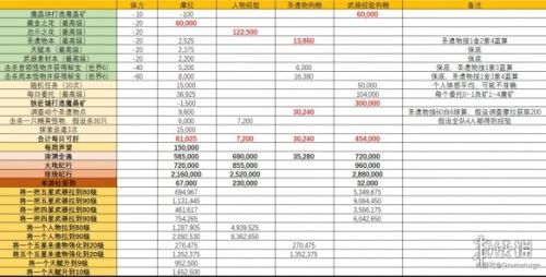 原神手游1.4百货奇货兑换什么好 原神手游1.4百货奇货兑换什么好