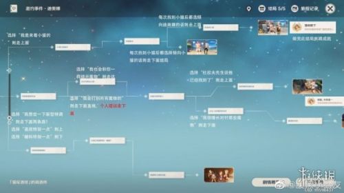 原神手游迪奥娜邀约完成技巧 全部结局解锁技巧 原神手游迪奥娜邀约完成技巧 全部结局解锁技巧