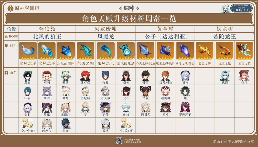 《原神》烟绯天赋材料在哪刷