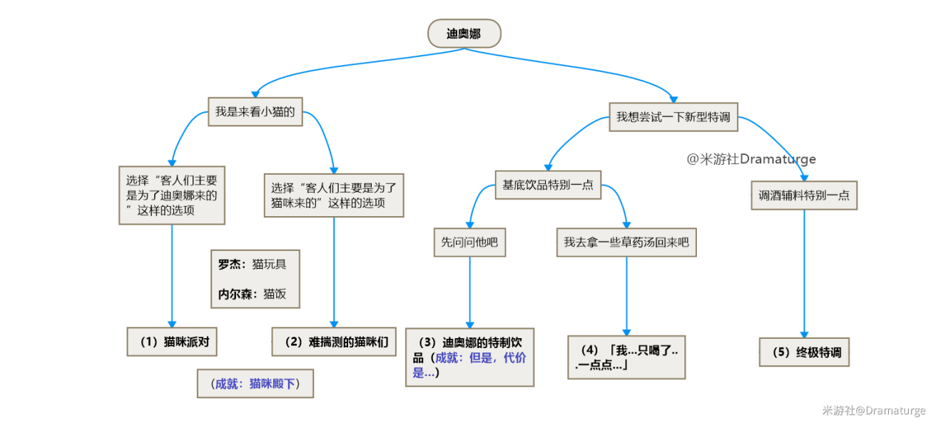 《原神》迪奥娜邀约成就怎么完成