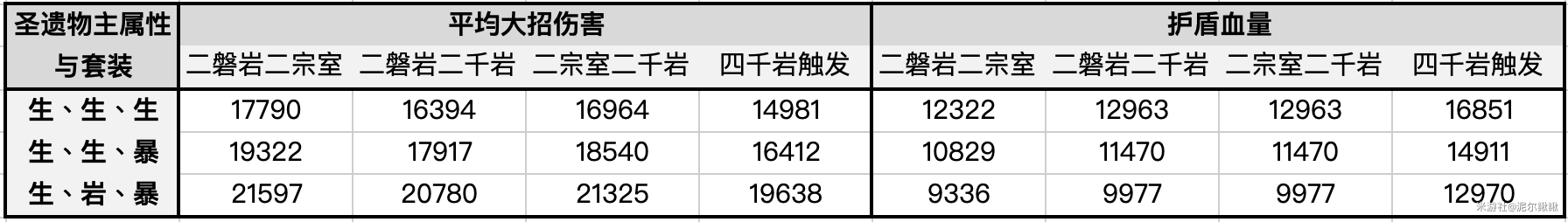 《原神》千岩牢固适合钟离吗