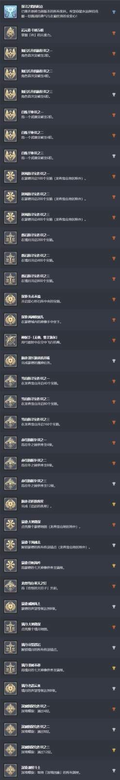 PS5《原神》奖杯列表更新 含白金全38奖杯,数量翻倍 PS5《原神》奖杯列表更新 含白金全38奖杯,数量翻倍