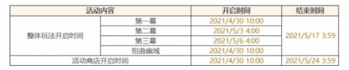 原神手游导能原盘绪论活动玩法介绍 原神手游导能原盘绪论活动玩法介绍