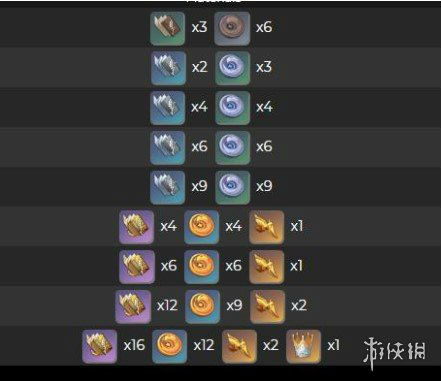 原神手游枫原万叶突破材料有哪些 原神手游枫原万叶突破材料有哪些