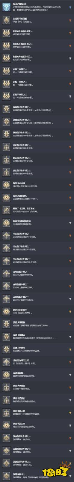 PS5《原神》奖杯列表更新 含白金全38奖杯 数量翻倍