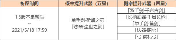 《原神》1.5版本神铸赋形祈愿什么时候开