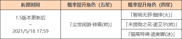 《原神》1.5版本陵薮市朝祈愿活动什么时候出