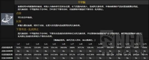原神桐生万叶技能属性是什么 桐生万叶技能介绍 原神桐生万叶技能属性是什么 桐生万叶技能介绍