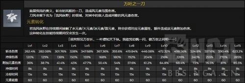 原神桐生万叶技能属性是什么 桐生万叶技能介绍 原神桐生万叶技能属性是什么 桐生万叶技能介绍