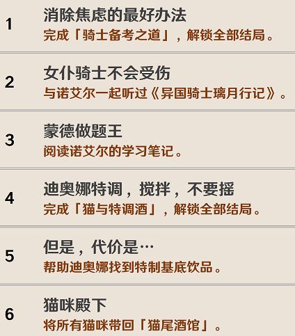 原神1.5版本全部成就达成攻略 1.5版本新增成就解锁方法大全 原神1.5版本全部成就达成攻略 1.5版本新增成就解锁方法大全