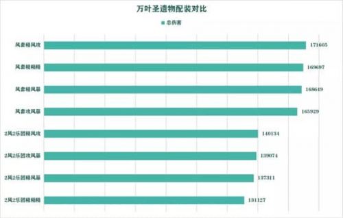 原神枫原万叶圣遗物选择 原神万叶最强圣遗物属性套装推荐 原神枫原万叶圣遗物选择 原神万叶最强圣遗物属性套装推荐