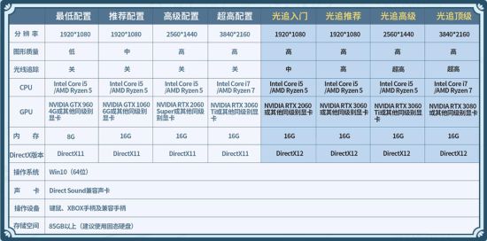 斧牛加速器