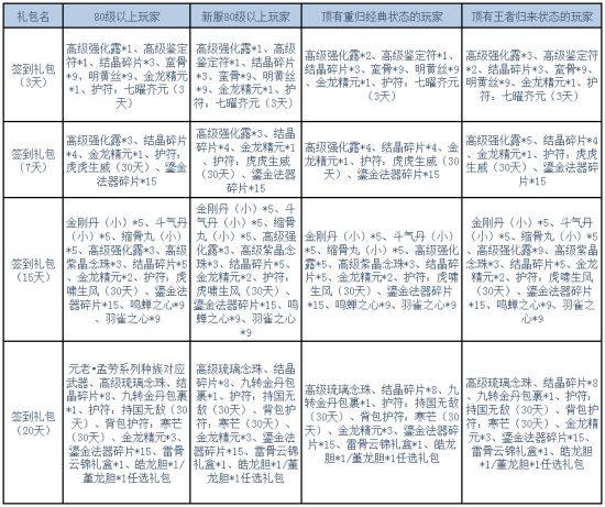 斧牛加速器