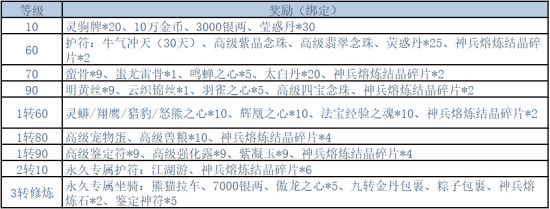 斧牛加速器