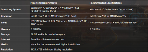 暴雪《守望先锋2.0》配置要求：低配GTX600、6GB内存即可