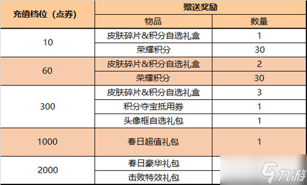 《王者荣耀》5.10更新公告 5月10日更新内容一览
