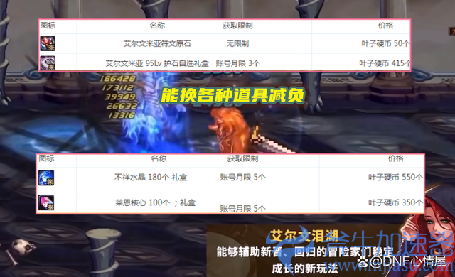 DNF叶微金币有什么用