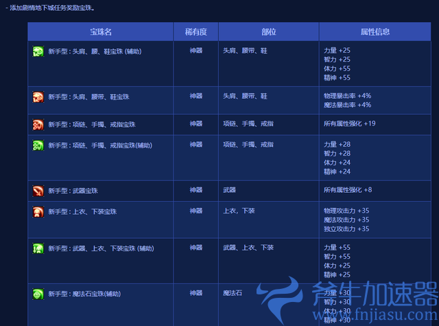 DNF110附魔宝珠怎么获得(dnf110附魔)