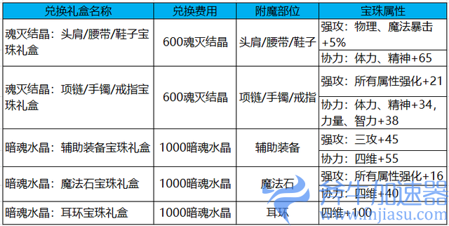 DNF110附魔宝珠怎么获得(dnf110附魔)