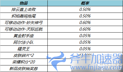 《王者荣耀》7月6日更新公告