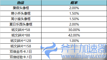 《王者荣耀》7月6日更新公告