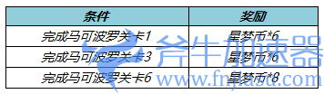 《王者荣耀》7月6日更新公告