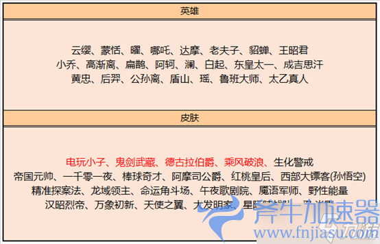 《王者荣耀》7月6日更新公告