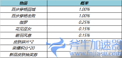 《王者荣耀》7月6日更新公告