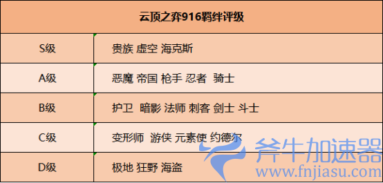云顶之弈916版本主流阵容(云顶之弈916版本)