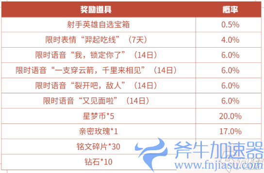 《王者荣耀》我锁定你了语音怎么获得(《王者荣耀》不知火舞攻略)