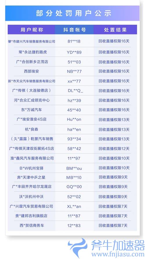 抖音严惩汽车业"擦边"营销 拒绝香车美女等低俗直播