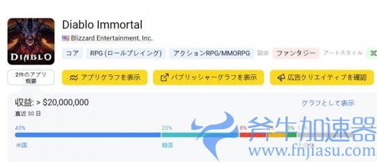 《暗黑破坏神：不朽》国服有消息了 外网爆料四日后上线(暗黑破坏神不朽国际服怎么下载)