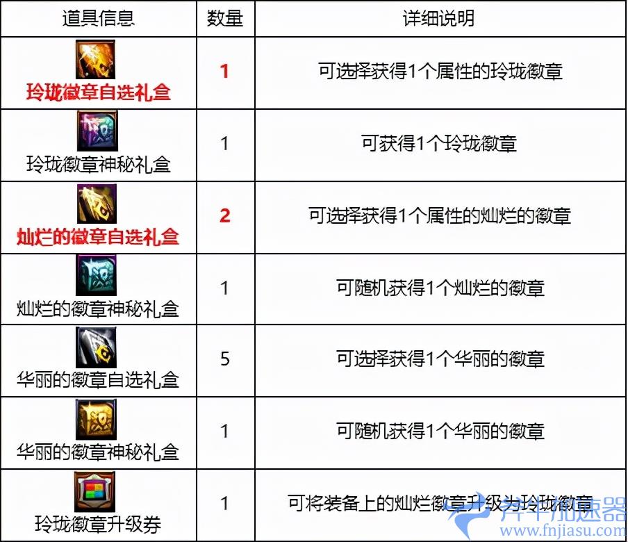 暗黑3寻找比列（有秒杀技能的boss）(暗黑2野蛮人寻找物品)