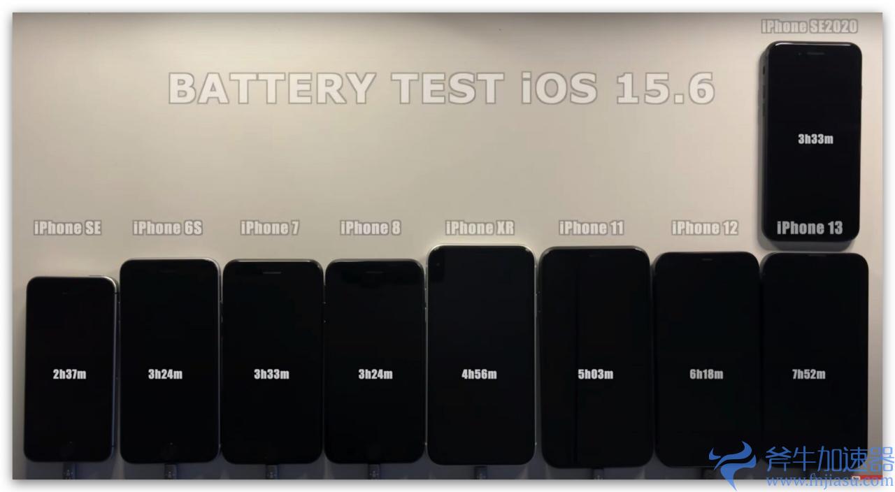 iOS  15.6 电池续航力测试：这 2 款 iPhone  续航变得更好