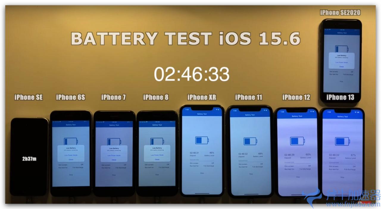 iOS  15.6 电池续航力测试：这 2 款 iPhone  续航变得更好