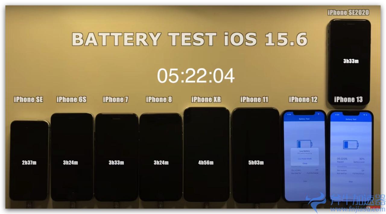 iOS  15.6 电池续航力测试：这 2 款 iPhone  续航变得更好