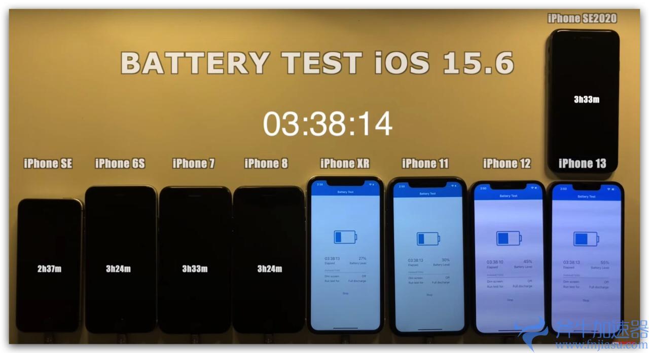 iOS  15.6 电池续航力测试：这 2 款 iPhone  续航变得更好