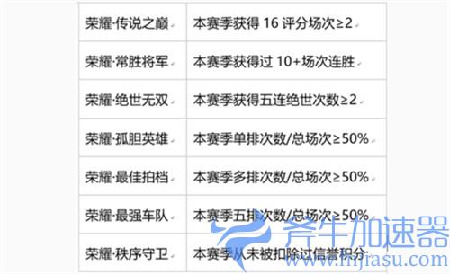 王者荣耀最强车队称号怎么获得 达标条件介绍