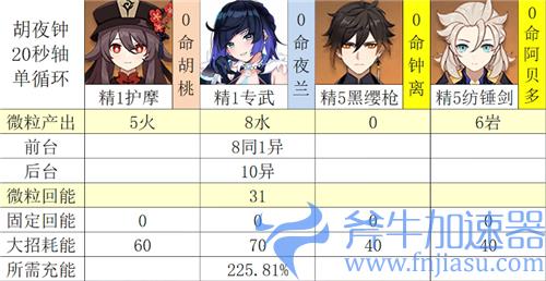 原神夜兰充能堆多少合适 需要多少元素充能效率