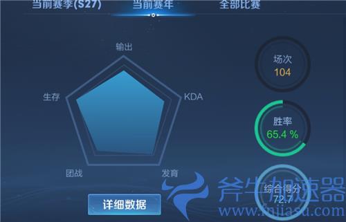 王者荣耀综合得分多少算高 80分是什么水平