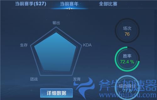 王者荣耀综合得分多少算高 80分是什么水平