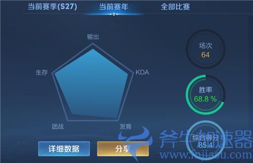 王者荣耀综合得分多少算高 80分是什么水平